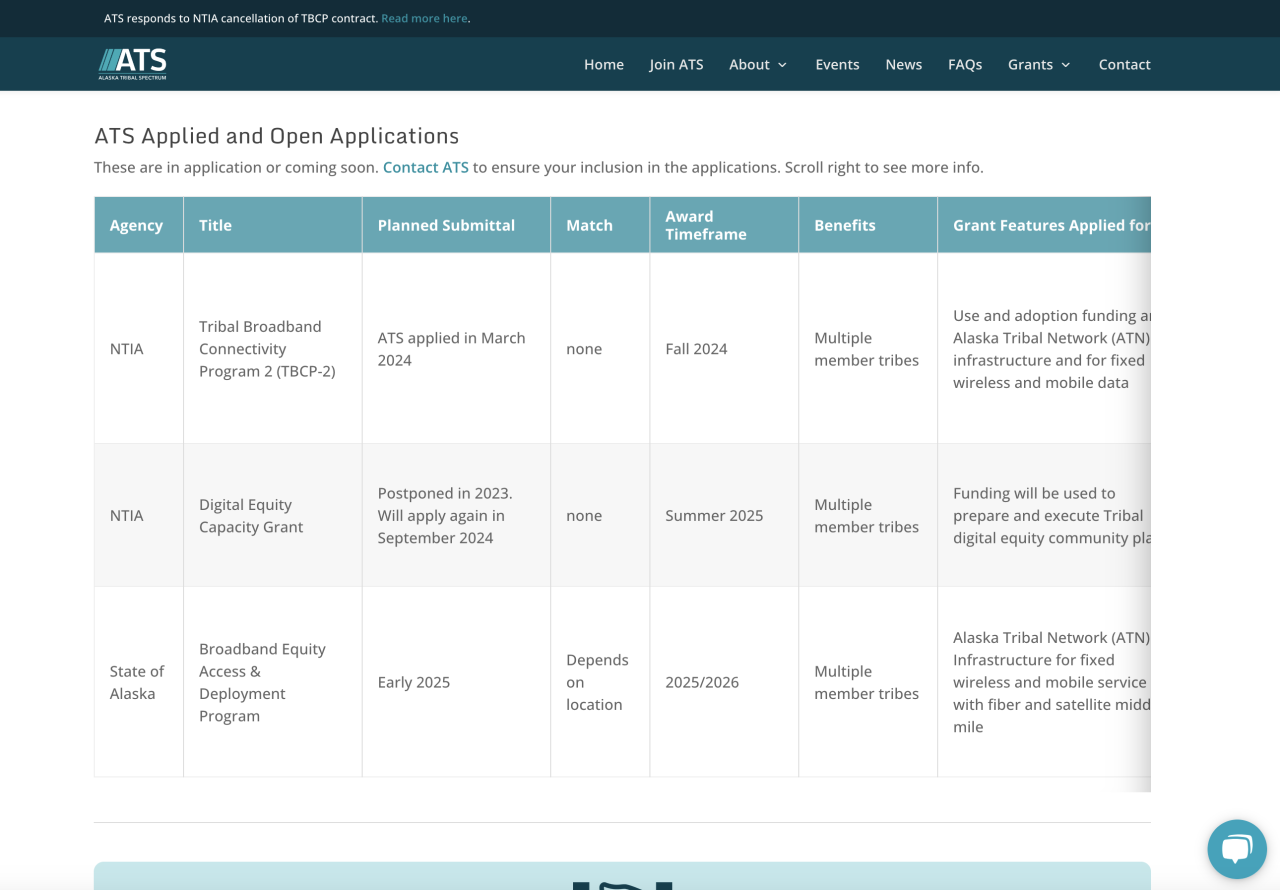 ATS grants table